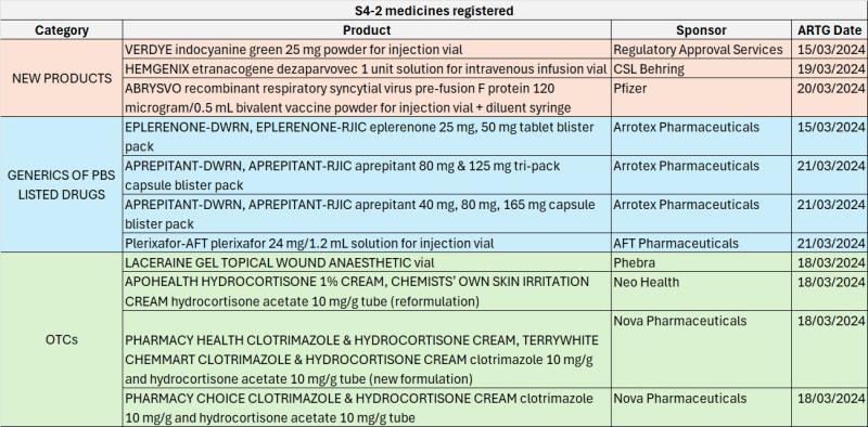 Pharma in Focus - Australia's most trusted pharma news source