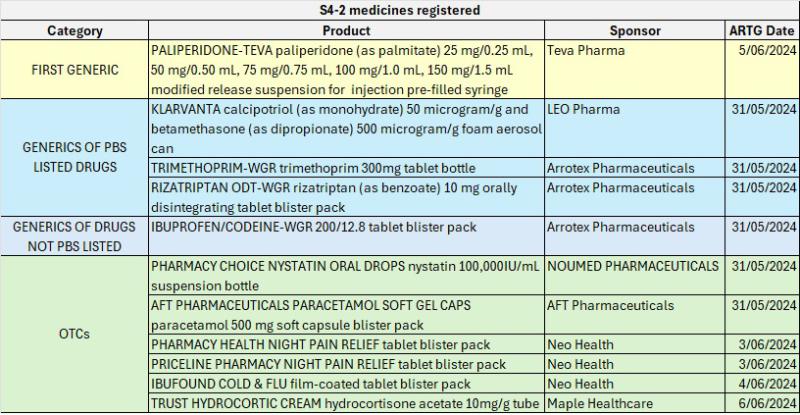 First generic targets J&J franchise 11.06.24 AM