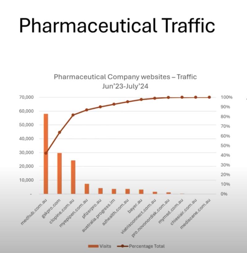 Pharma in Focus - Australia's most trusted pharma news source